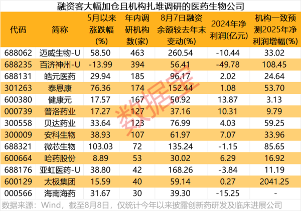 元富证券 美凯龙：副总经理车国兴辞任